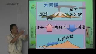 第6回 GSJジオ・サロン 「富士山を考える」【産総研公式】 [upl. by Yenittirb]