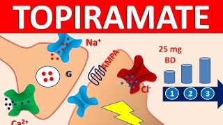 Topiramate  Mechanism precautions side effects amp uses [upl. by Iuqcaj]