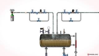 Expansion tanks in industrial thermal fluid heating circuits  Pirobloc [upl. by Assirat]