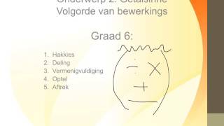 Graad 6 Volgorde van Bewerkings wiskvaw [upl. by Egor]