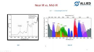 Webinar  Near Infrared NIR Spectroscopy and NIRvascan Instrument [upl. by Correna]