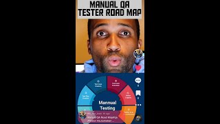 Manual QA Test Engineer Road Map [upl. by Baldridge719]