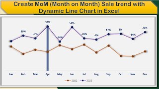 Create MoM Month on Month Trend using Line Chart in Excel [upl. by Dalis670]