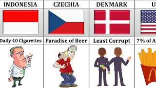 Fun Facts From Different Countries Part 2 [upl. by Esinwahs]