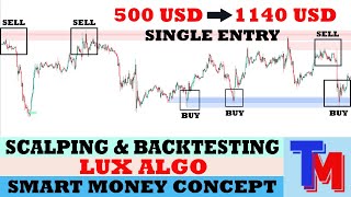 Backtest Dan Cara Scalping Forex Menggunakan Smart Money Concept Lux Algo [upl. by Asilak]