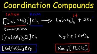 Naming Coordination Compounds  Chemistry [upl. by Aruam]