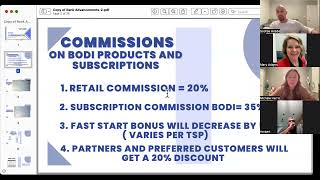 How the BODi 2024 Compensation Plan works [upl. by Korten203]