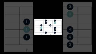 🎸 How to Play Blues Step by Step  Lick nº 1  New Classic Blues Licks Series [upl. by Regni835]