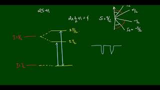 Quadrupole effect in Mössbauer spectroscopy [upl. by Nylirad]