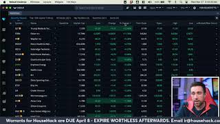 Stock Market Open Live amp Crypto March 27 2024 [upl. by Idieh385]