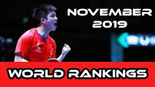 Table Tennis World Rankings  November 2019 [upl. by Mazel]