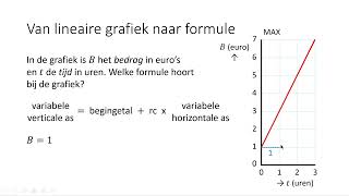 Van lineaire grafiek naar formule 3 VMBOKGT amp 4 VMBOKGT [upl. by Thad]