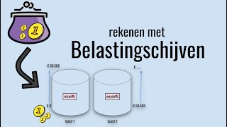 Hoe Reken Je Met De Belastingschijven [upl. by Wyly]