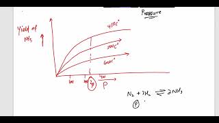 Manufacturing ammonia  Habers Process for OlevelIGCSE and GCSE chemistry [upl. by Neleh]