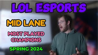 Lol Esports Most Played Champs MID Lane Spring 2024 [upl. by Deenya904]