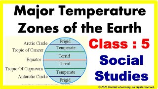 Major Temperature Zones Of The Earth  Class  5  Social Studies  CBSENCERT Heat Zones of Earth [upl. by Elyrehc]