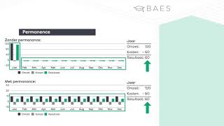 Wat is permanence in het boekhouden  BAES Education [upl. by Tewell]