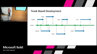 Git patterns and antipatterns for successful developers  Build 2018 [upl. by Pesek]