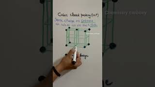 Cubic close Packing CCP  Solid state class 12  jee [upl. by Nahgaem]