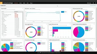 How to Stop the Use of Anonymizer Websites on Your Network With SolarWinds Security Event Manager [upl. by Sidonius]