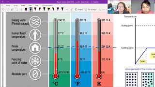 142a Temperature Scales  A2 Temperature  Cambridge A Level Physics [upl. by O'Kelly]