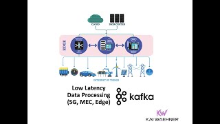 CloudNative 5G MEC and OSSBSSOTT Telco with Apache Kafka and Kubernetes [upl. by Eelatan498]