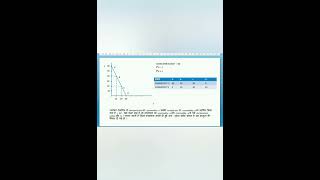 Budget line class 12 th [upl. by Marilla885]