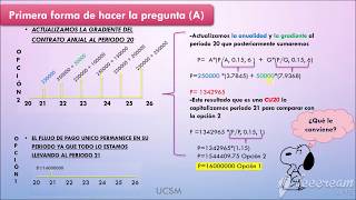 Renta perpetua anualidades y gradientes decrecientes ¡PASO A PASO  Ingeniería económica [upl. by Alehs]