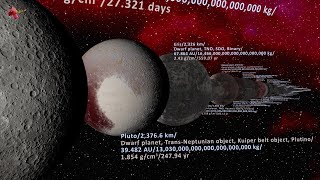 Dwarf Planets vs TransNeptunian objects vs Asteroids vs Comets vs Their Moons [upl. by Quentin910]