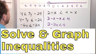 12  Solving amp Graphing Inequalities w One Variable in Algebra Part 1 [upl. by Biddy]