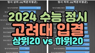 수시장인 2024 수능 정시 고려대 입시결과 순위  2023 수능 정시 고려대 입결 순위 합격컷 [upl. by Sekyere]