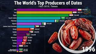 Largest Dates Producing Countries in the World [upl. by Alegnad]