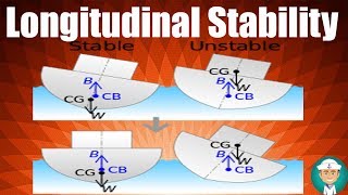 Longitudinal Stability [upl. by Mandeville666]