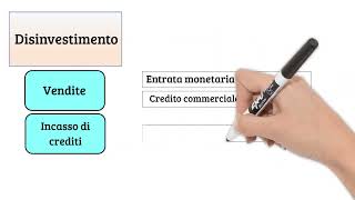 Lezioni di Economia Aziendale  Gli aspetti finanziario ed economico della gestione [upl. by Santiago]