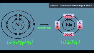 Octet Rule Organic Chemistry [upl. by Soble690]