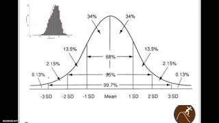 Normal Distribution quotBellquot Curve and Relationship with Standard Deviation [upl. by Ahseym]