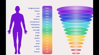 How to Raise Your Vibration vibration spirituality chosenones [upl. by Siahc325]