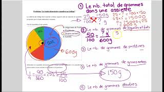 Sec 2 Résolution utilisant un diagramme circulaire et les proportions [upl. by Rattray]