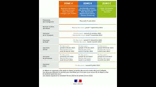 Calendrier des vacances scolaires en France dans les trois zones 20222023 [upl. by Rizan]