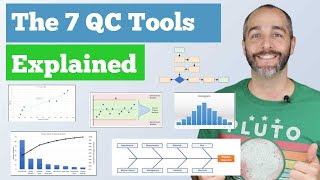 The 7 Quality Control QC Tools Explained with an Example [upl. by Etana]