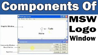 Components Of MSW Logo Window Class 5 Chap 5 P2 [upl. by Eedyak]