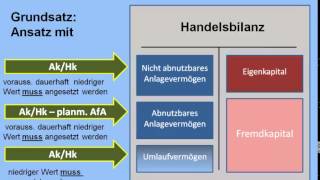 Bewertungsgrundsätze [upl. by Warford]