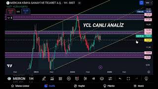 MERCN HİSSE ANALİZİ EĞİTİM ÇALIŞMASI [upl. by Relluf715]