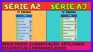 Paulista da Série A2 e Série A3 na reta Final [upl. by Assennej]