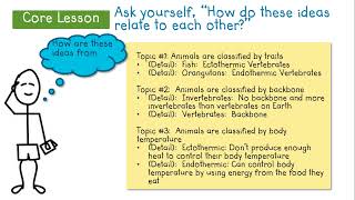 Develop a topic by rereading and grouping related information [upl. by Ahmad]