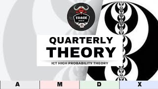 WHAT IS QUARTERLY THEORY  HINDI  TradeWithTR  ict ictconcepts [upl. by Drawets498]