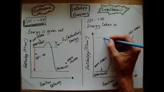 QUICK CHEM 38  Enthalpy Diagrams [upl. by Fidellia363]