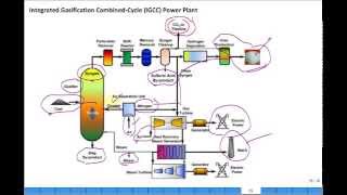 Clean coal IGCC and CPS Energy [upl. by Nyvets]