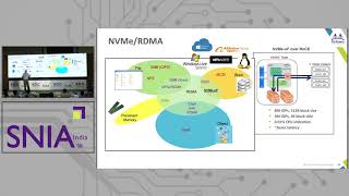 NVMe over Fabrics Demystified [upl. by Townsend398]