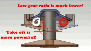 Dr Pulley Sliding Roller vs Round Roller in variator [upl. by Doralynne137]